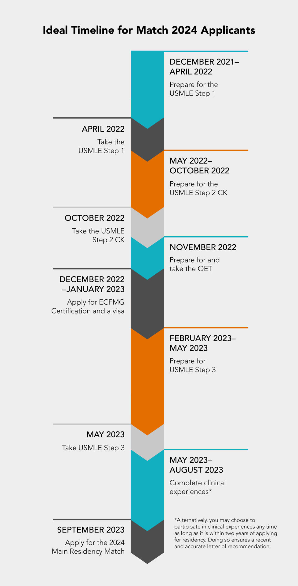 U.S. Medical Residency Application Timeline The Daily