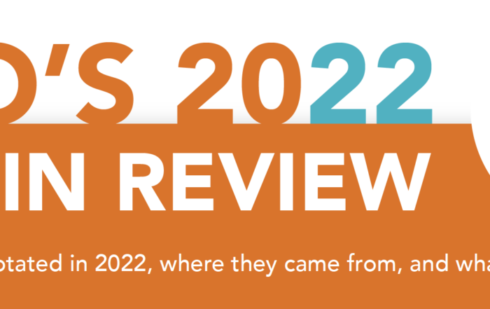 AMO's 2022 Year-in-Review is here. Look back on most popular specialties, programs, and more!